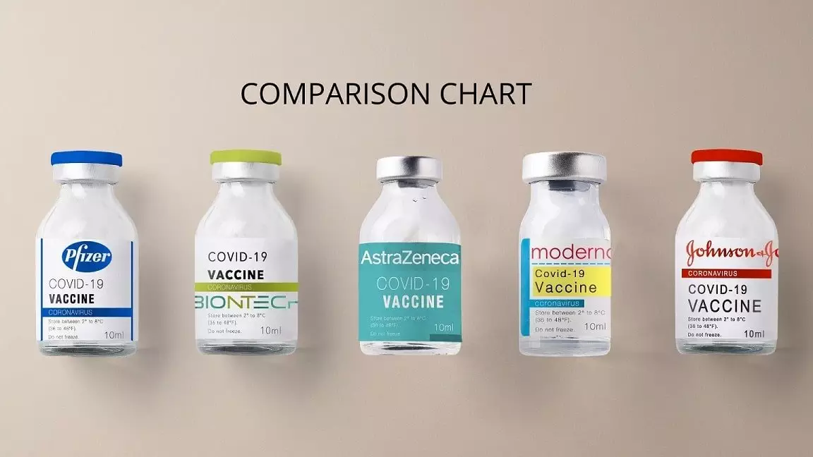 COMPARISON CHART and General Information about the COVID-19 vaccines